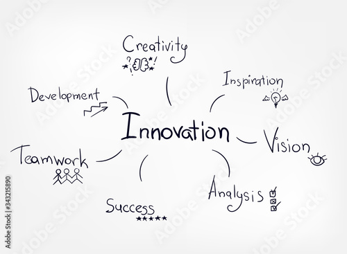 innovation vector word diagram