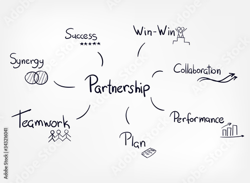 partnership vector word diagram doodle