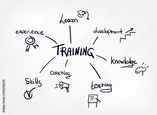 training vector word diagram