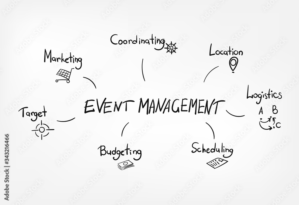 concept vector lettering business event management doodle concept vector lettering business event management doodle