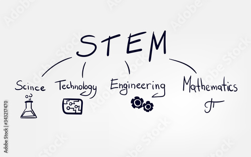 line doodle vector sketch design stem lettering illustration