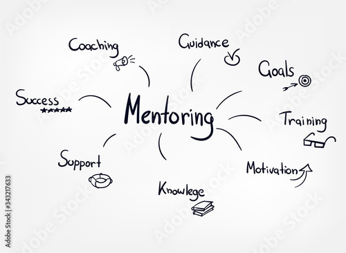 mentoring vector concept word lettering hand writing