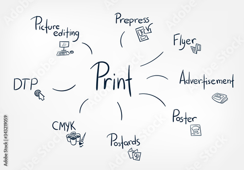 print matters doodle vector hand drawn word lettering simple