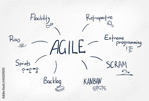 agile vector sketch doodle illustration concept cloud words