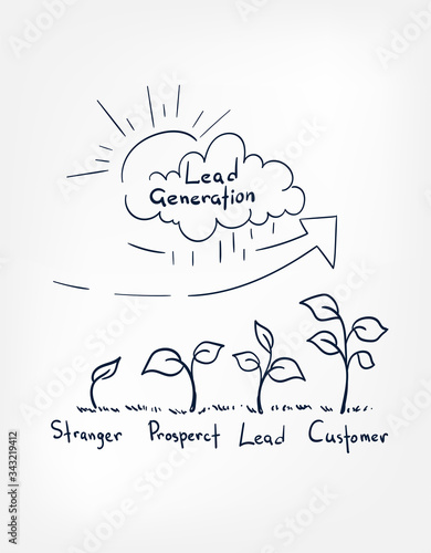 lead generation plant vector sketch doodle illustration concept cloud words
