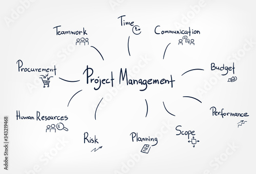 project management vector sketch doodle illustration concept cloud words