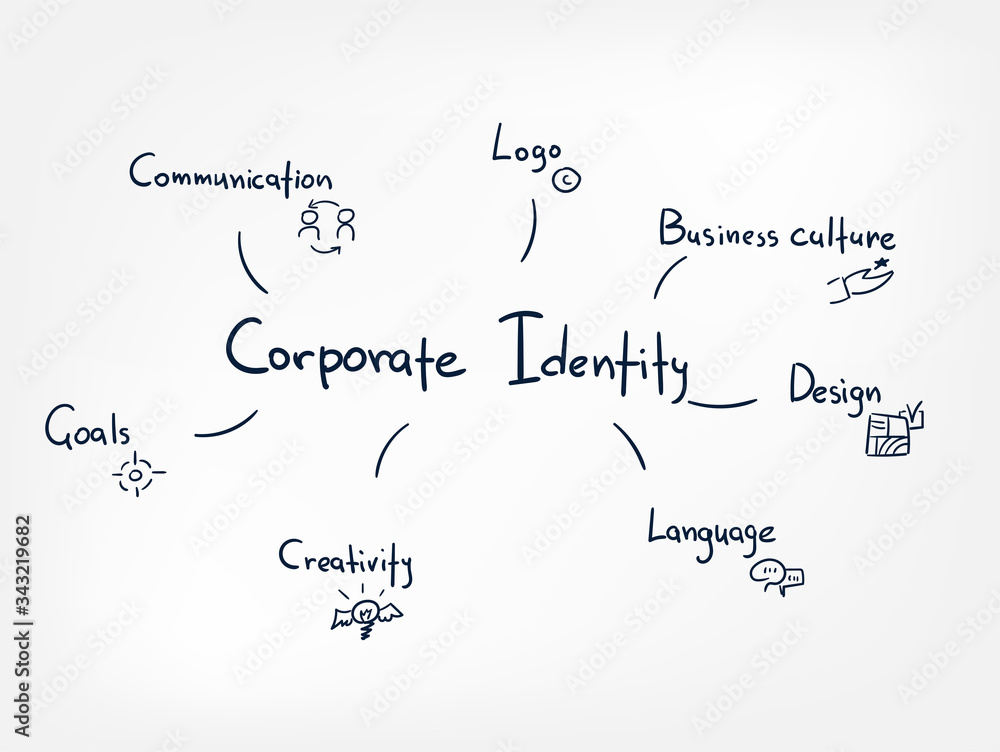 corporate identity vector line doodle hand written illustration simle word cloud