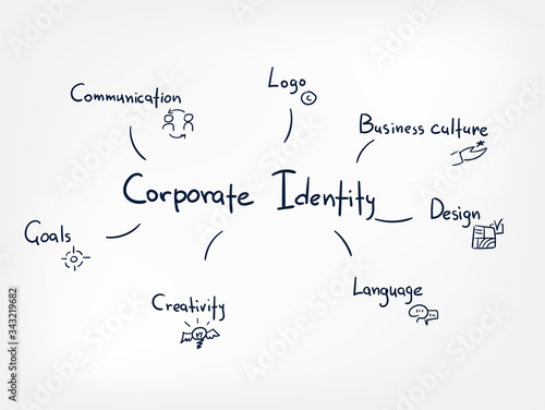 corporate identity vector line doodle hand written illustration simle word cloud