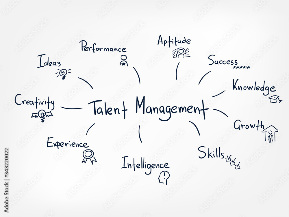 talent management vector line doodle hand written illustration simle word cloud