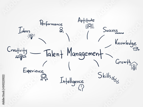 talent management vector line doodle hand written illustration simle word cloud