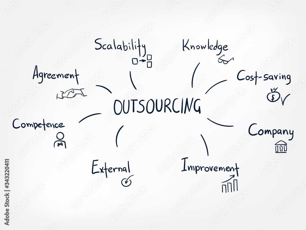 oursourcing business vector conept word cloud