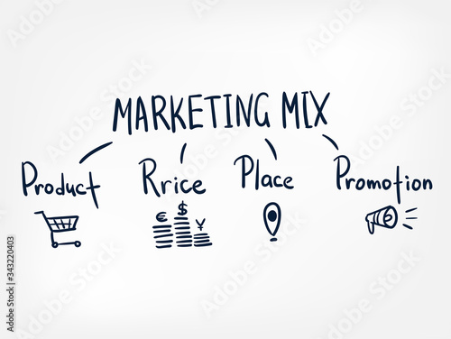 marketing mix business vector conept word cloud
