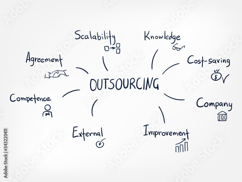 oursourcing business vector conept word cloud