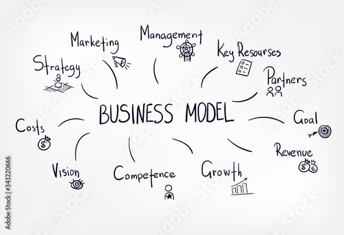 business model vector hand drawn concept