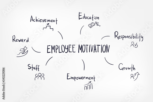 employee motivation vector sketch hand drawn illustration line