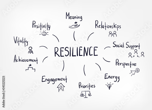 resilience vector sketch hand drawn illustration line photo