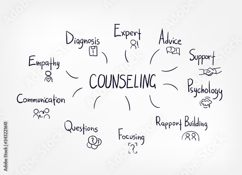 counseling concept vector clip art line sketch illustration