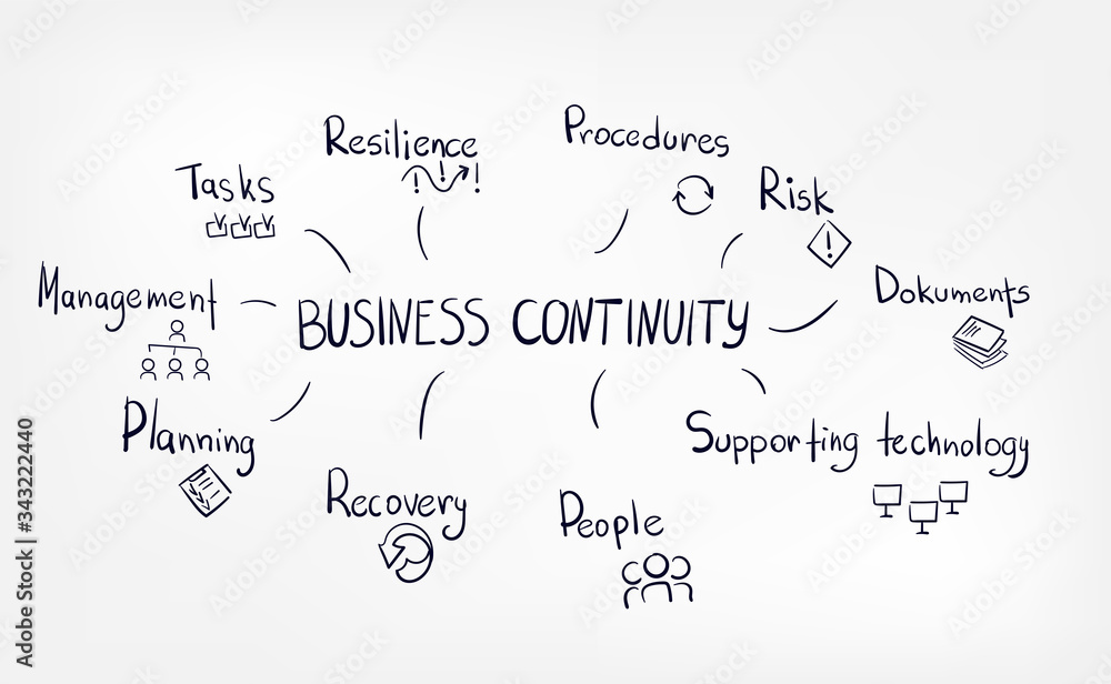 business continuity concept sketch lettering hand drawn doodle