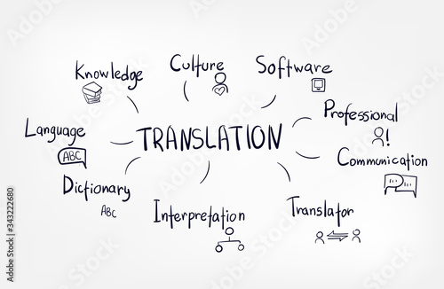 translation concept sketch lettering hand drawn doodle