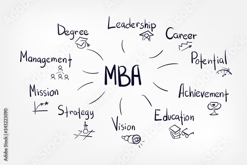mba concept line art sketch doodle isolated