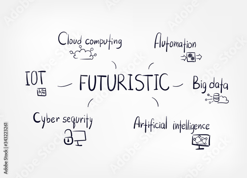 futuristic concept vector doodle sketch hand drawn lettering word