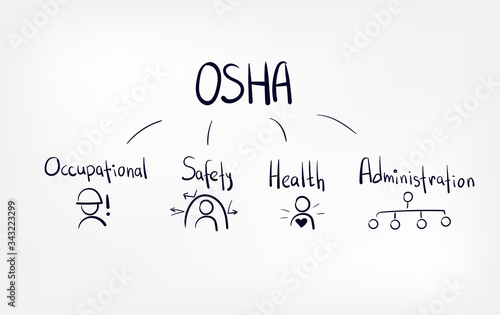 osha concept vector doodle sketch hand drawn lettering word