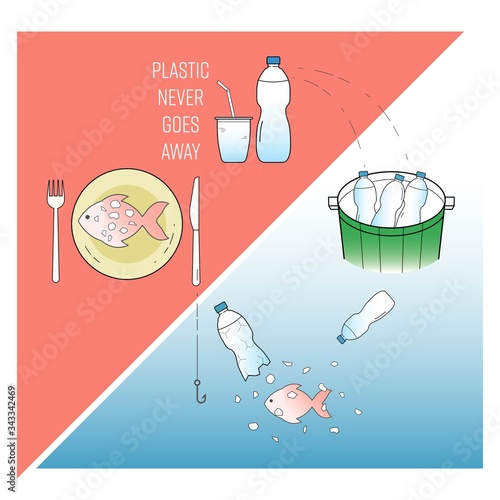 Single-use plastic waste end up in the ocean, break down and enter our food chain. Plastic never goes away concept. Vector illustration outline flat design style.