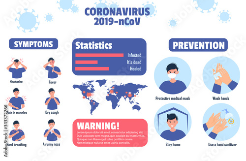 Coronavirus Covid-19 or 2019-ncov Infographic showing Prevention and Symptoms