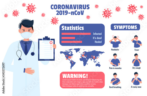 Coronavirus Covid-19 or 2019-ncov Infographic showing Prevention and Symptoms
