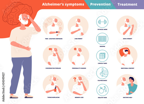 Alzheimer prevention. Brain illness symptoms, dementia or old mind confusion. Elderly sick problems, neurology disorder vector illustration. Alzheimer care, medicine disease, medical prevention