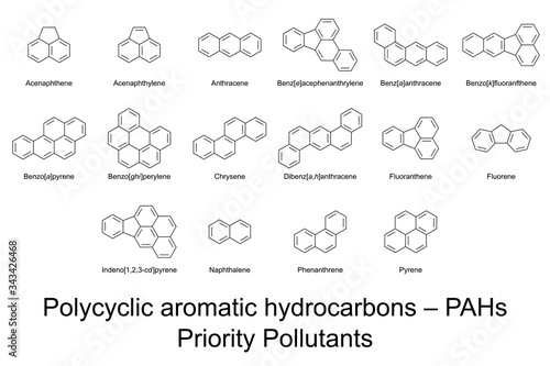Priority Pollutants. 16 polycyclic aromatic hydrocarbons, PAHs, identified by US EPA. Carcinogenic substances in air, water and soil. Skeletal formulas and molecular structures. Illustration. Vector.