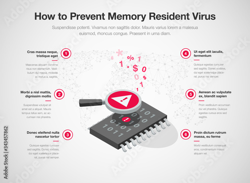 Infographic for how to prevent memory resident virus with memory chip, magnifier and warning symbol - isolated on light background. Easy to use for your website or presentation.