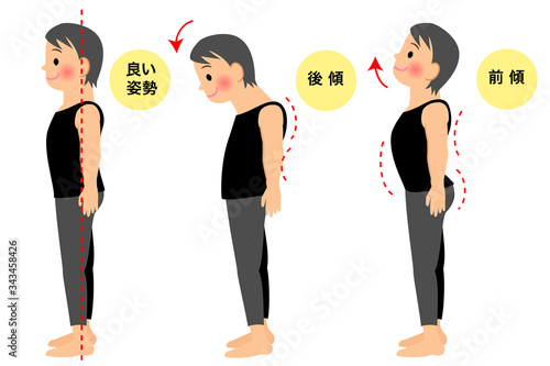 正しい立ち方、悪い立ち方の男性