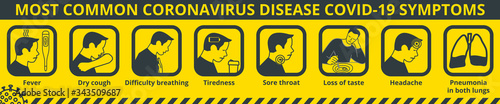 Coronavirus disease COVID-19 symptoms infographic