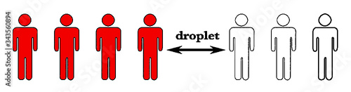 distanziamento sociale droplet covid distanziamento virus 