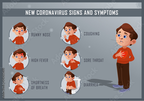 Symptoms and signs of Covid19, new coronavirus