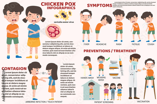 Children has chicken pox infographic, Poster children fever and chickenpox symptoms and prevention. Health care and medical  cartoon character vector illustration. Virus and bacteria sign elements. photo