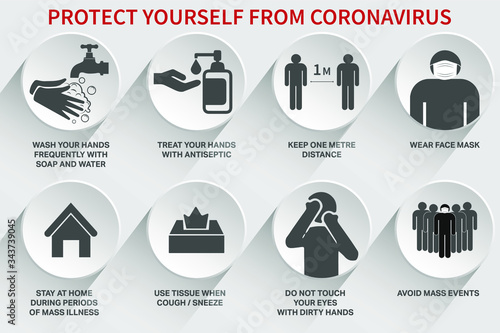 Coronavirus preventive signs. Basic protective measures against the new coronavirus. Coronavirus advice for the public via icons. Important information and guidance to stay healthy from Covid-19.
