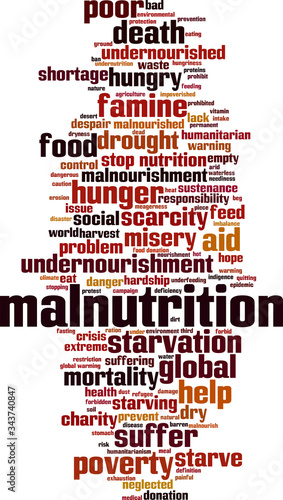 Malnutrition word cloud