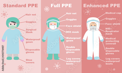 Medical staff with personal protective equipment (PPE) - infographic