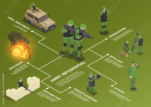 Army Isometric Flowchart Composition