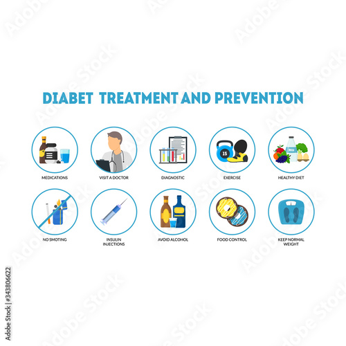 Cartoon Diabetes Prevention Infographics Concept Card Poster. Vector