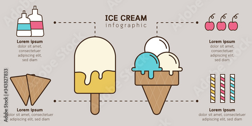 Ice cream dessert flat style infographic template with ingredients.
