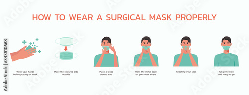 how to wear a surgical mask properly infographic, healthcare and medical about virus protection and infection prevention, vector flat symbol icon, layout, template illustration in horizontal design