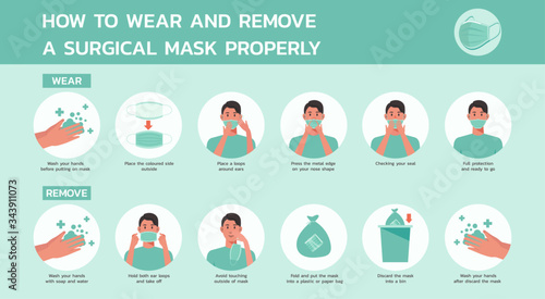 how to wear and remove a surgical mask properly infographic, healthcare and medical about virus protection and infection prevention, vector flat icon symbol, illustration in horizontal design