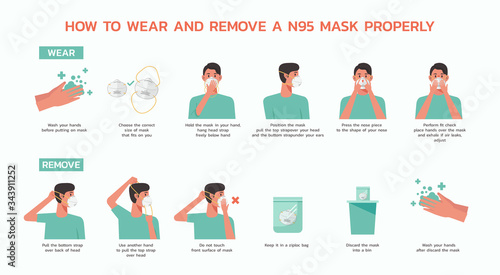 how to wear and remove a n95 mask properly infographic, healthcare and medical about virus protection, infection prevention, air pollution, vector flat symbol icon, illustration in horizontal design photo