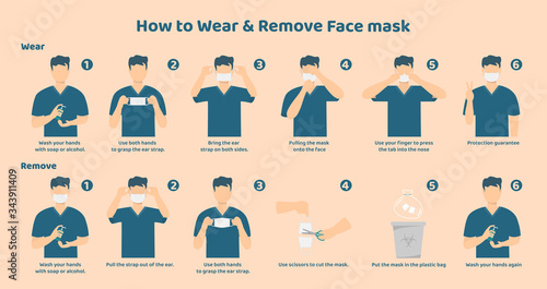 How to wear and remove the mask correct. Man presenting the correct method of wearing a mask,To reduce the spread of germs, viruses and bacteria. Illustration about wear and remove the mask