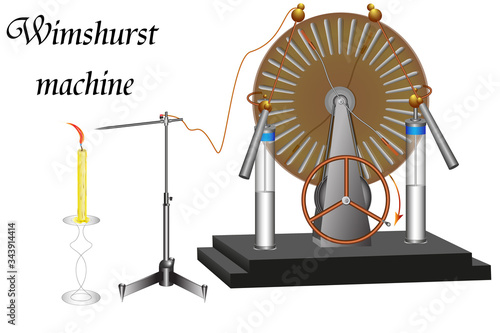 The Wimshurst machine, which is a high-voltage electrostatic generator, is used in physics lessons - a stream of ions shifts the flame of a candle.