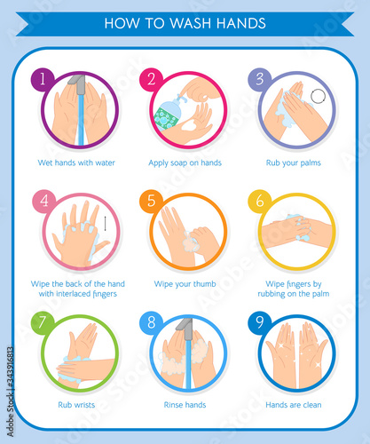 How to wash hands