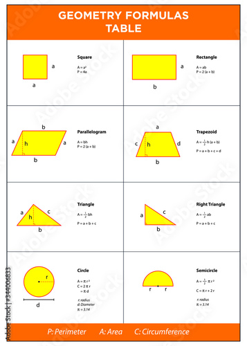 Vector Education: Geometry Formulas Table (Mathematics)